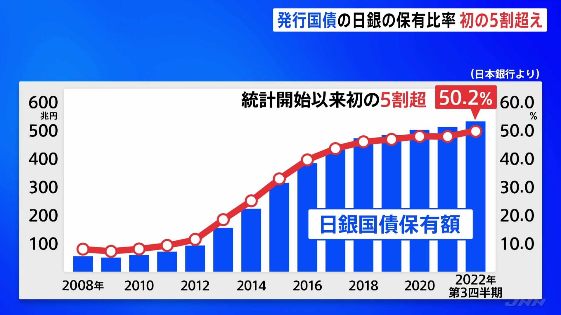 国債の利払い額 – 日本国債金利を 1 % 上げると負担額は – ZSCCP