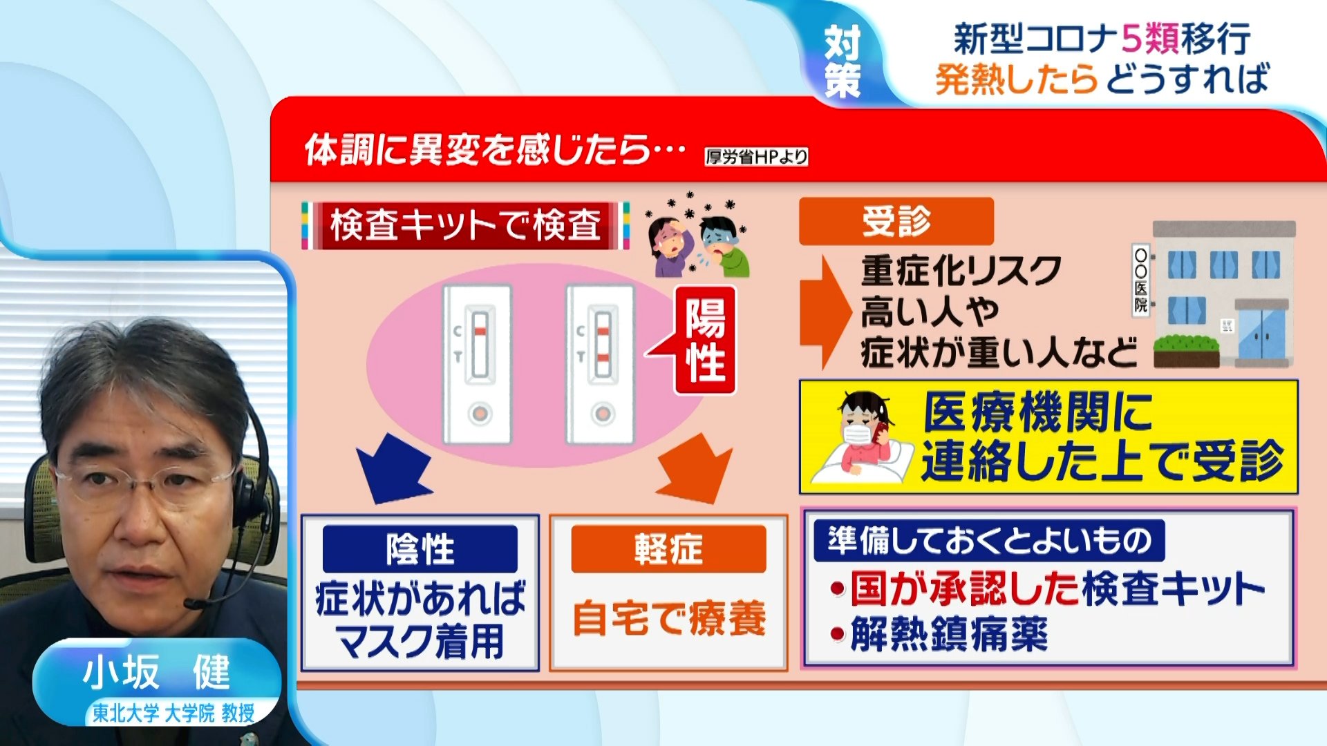 新型コロナ「5類」に移行 発熱したらどうすれば?ー「抗原キットで陰性でもすぐには外出しない」専門家に聞く【ひるおび】 | TBS NEWS DIG