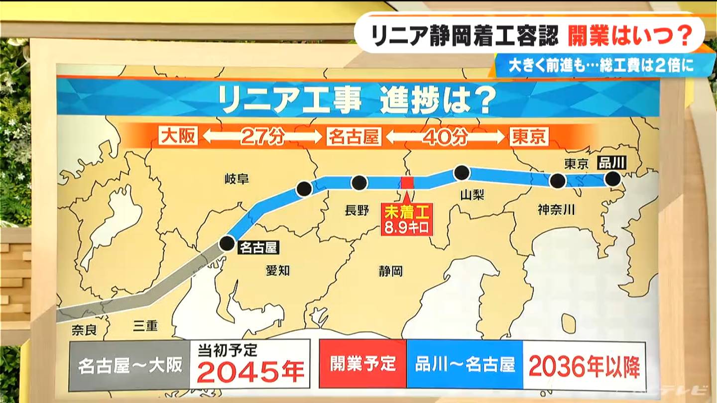 リニア 開通 いつ