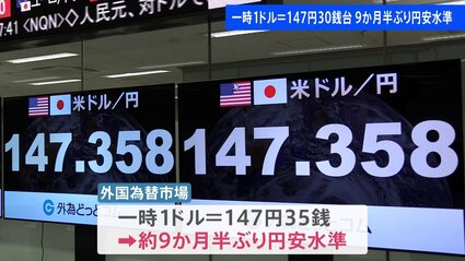 円安加速 1ドル＝147円台に 約9か月半ぶりの水準 | TBS CROSS DIG with