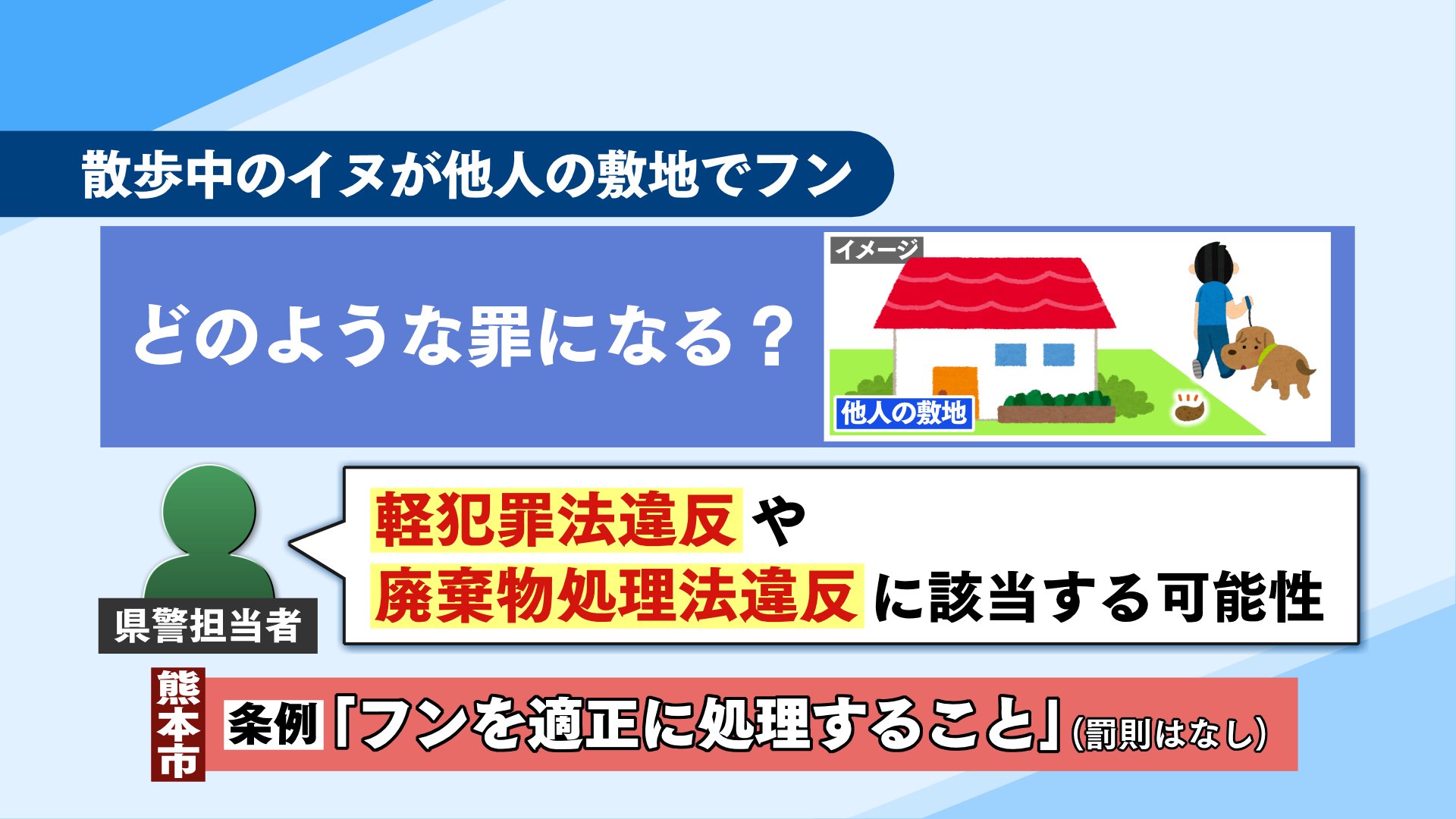 犬 の フン 敷地 内 警察