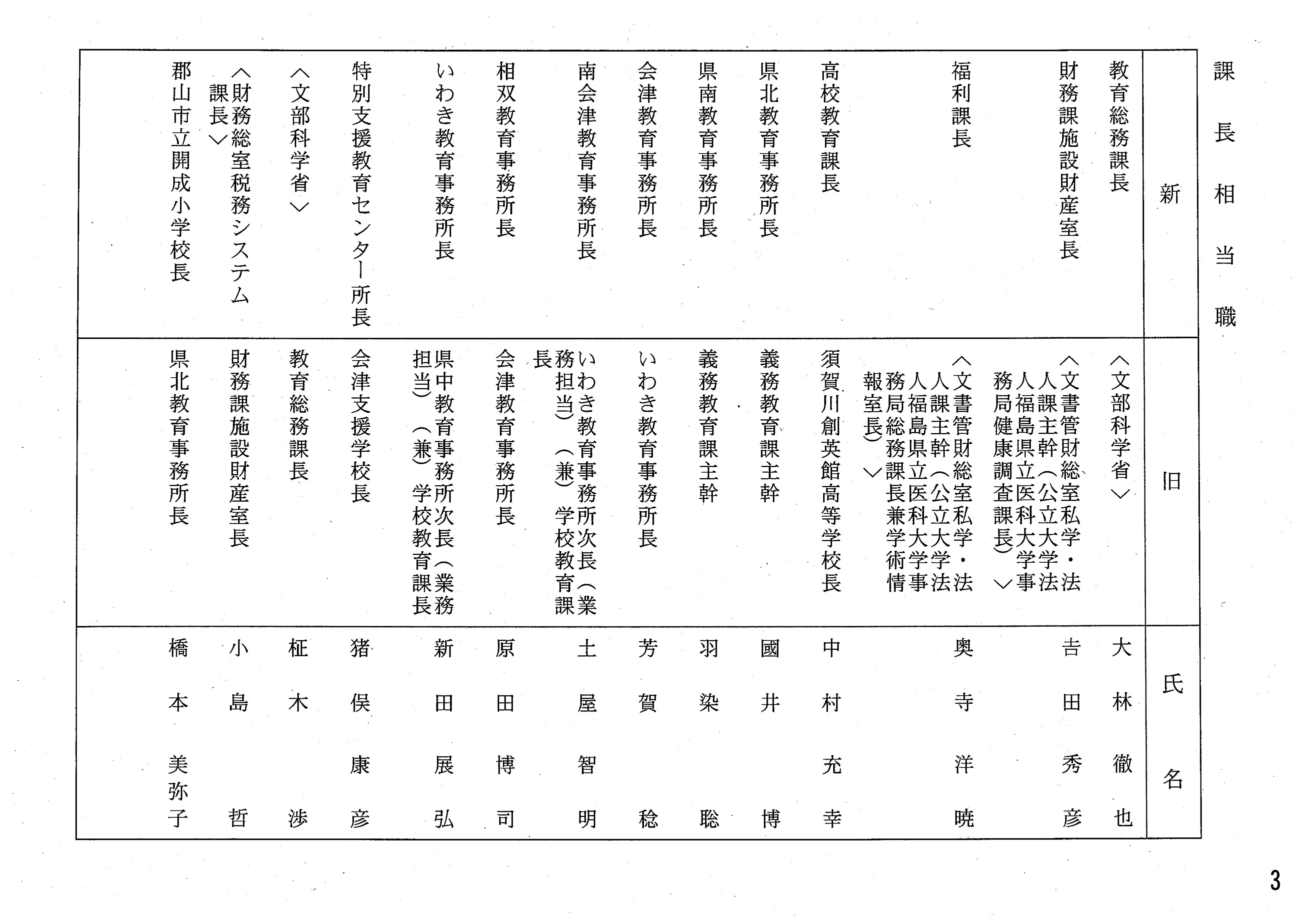活動歴および当時の関連ビジュアル記録