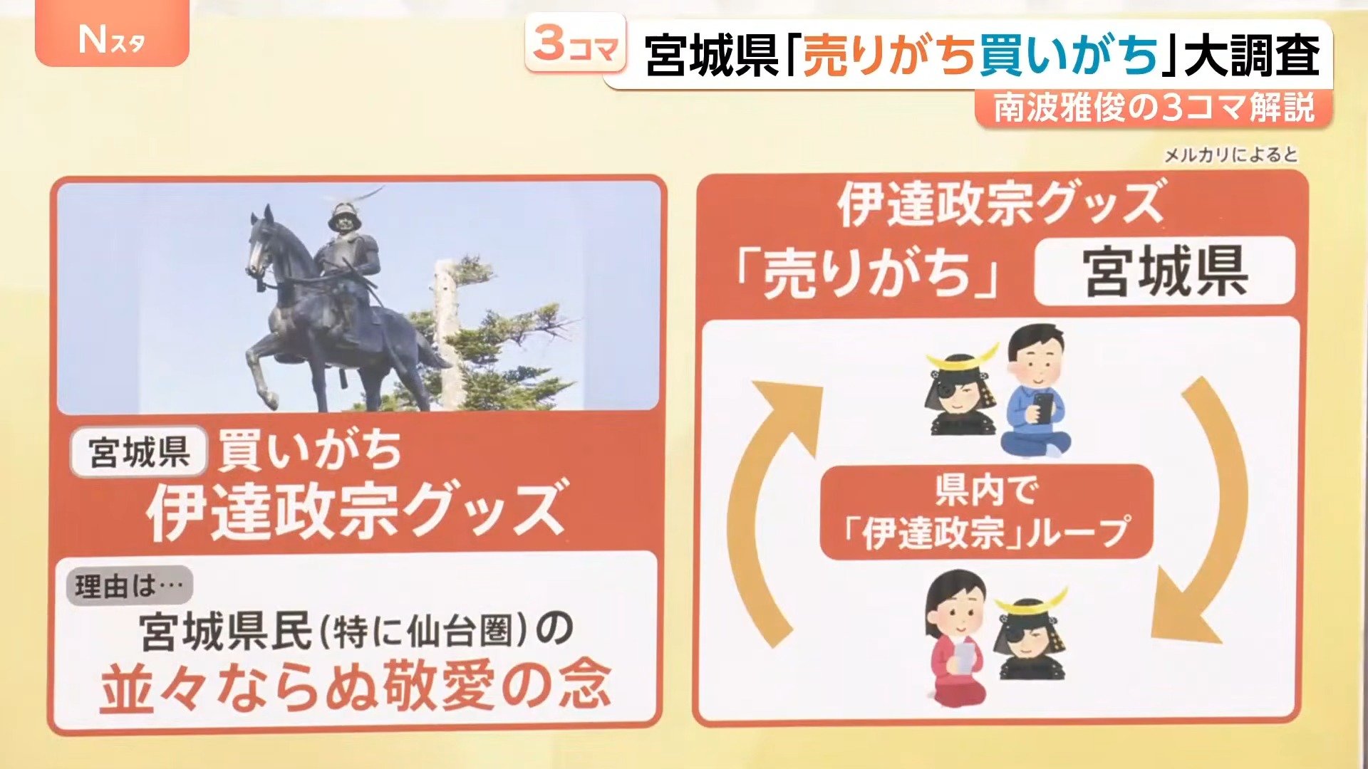 大阪は「おまけ」付き、宮城は伊達政宗が“ループ”？メルカリ「売りがち