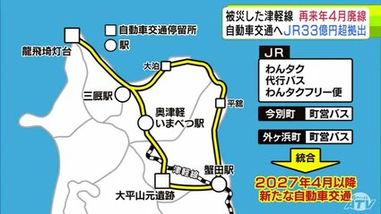 詳報】JR津軽線の一部区間が2027年4月1日に『廃止』 JRは33億超を拠出
