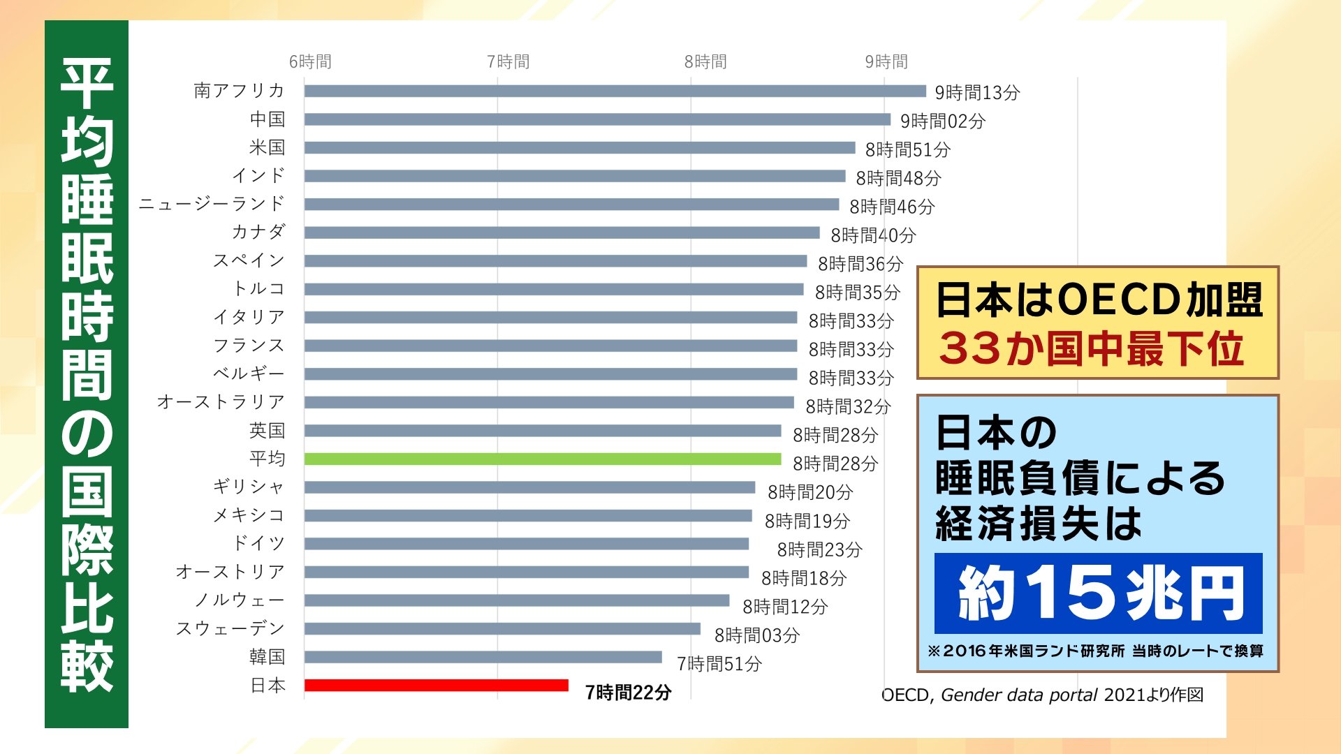 厚着・布団かけ過ぎ」はNG！冬に下がる