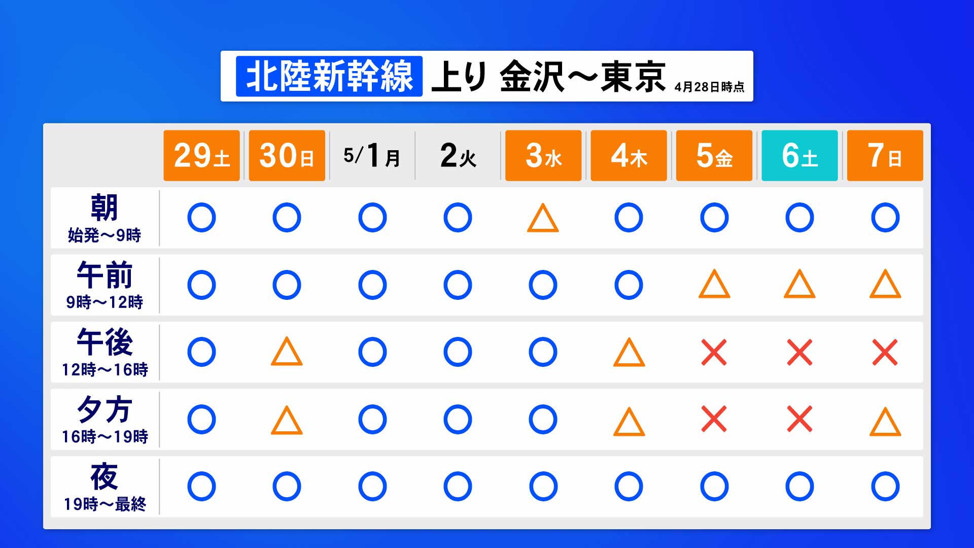 新幹線 混雑 状況