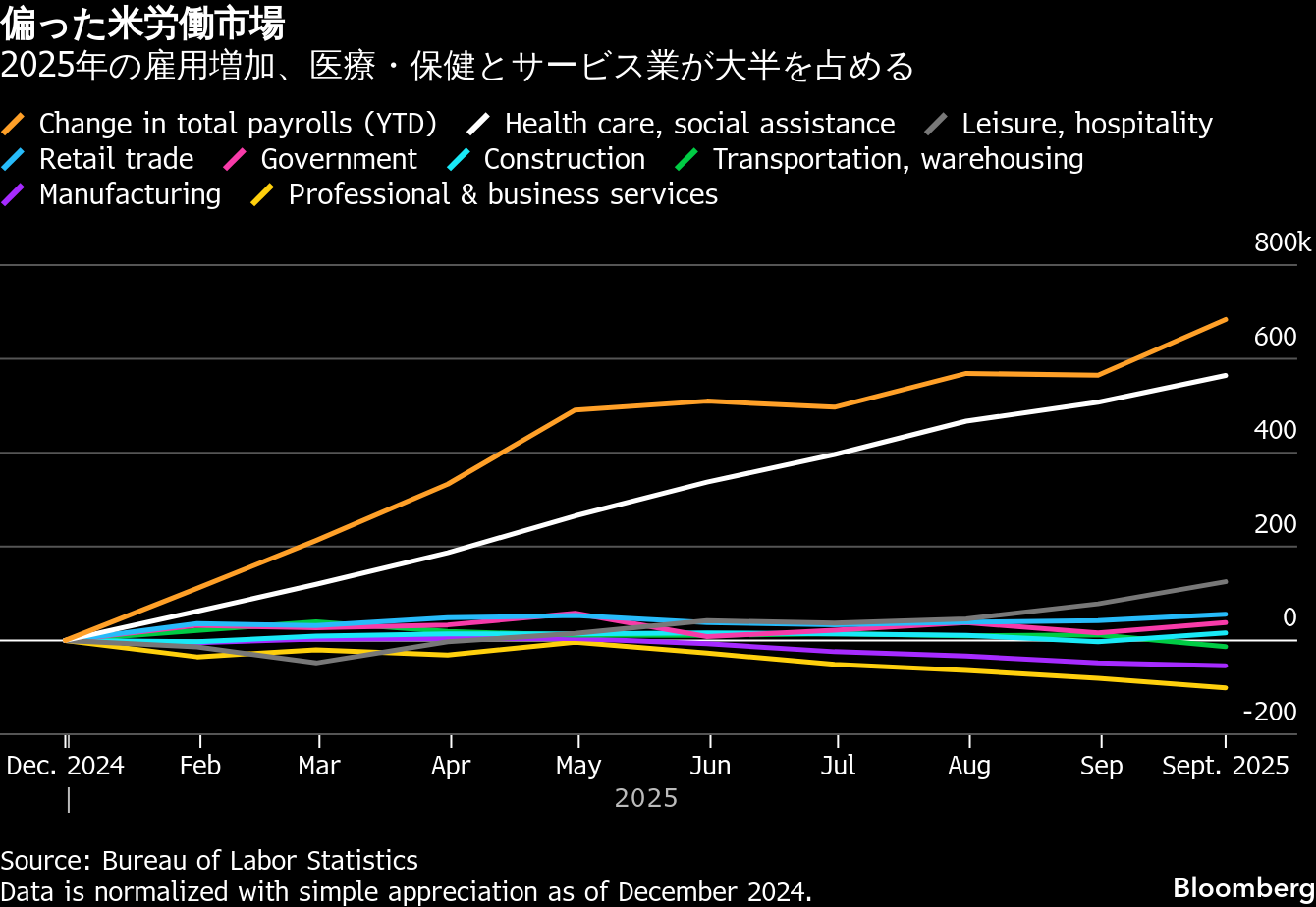 注目の米雇用統計、政府閉鎖で変則発表へ－知っておくべきポイントは フォトギャラリー | TBS CROSS DIG with Bloomberg