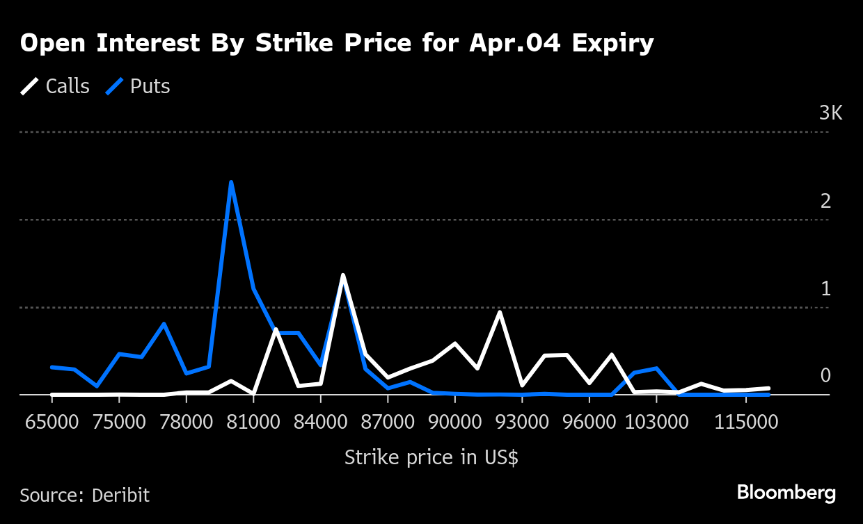 ビットコインの下落に備える取引活発に－米相互関税の発表控え警戒感 フォトギャラリー | TBS CROSS DIG with Bloomberg
