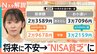 若者が「NISA貧乏」で“生活苦”？将来を不安視…20代の平均投資額「月3.4万円」 無理ない資産形成とは【Nスタ解説】|TBS NEWS DIG