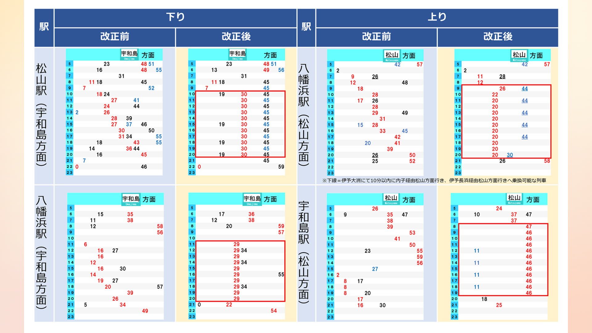 予讃線 工9683 八幡浜→宇和島 運転士時刻表 宇和島バス八幡浜営業所発車時刻表・路線図 - 都京市バス