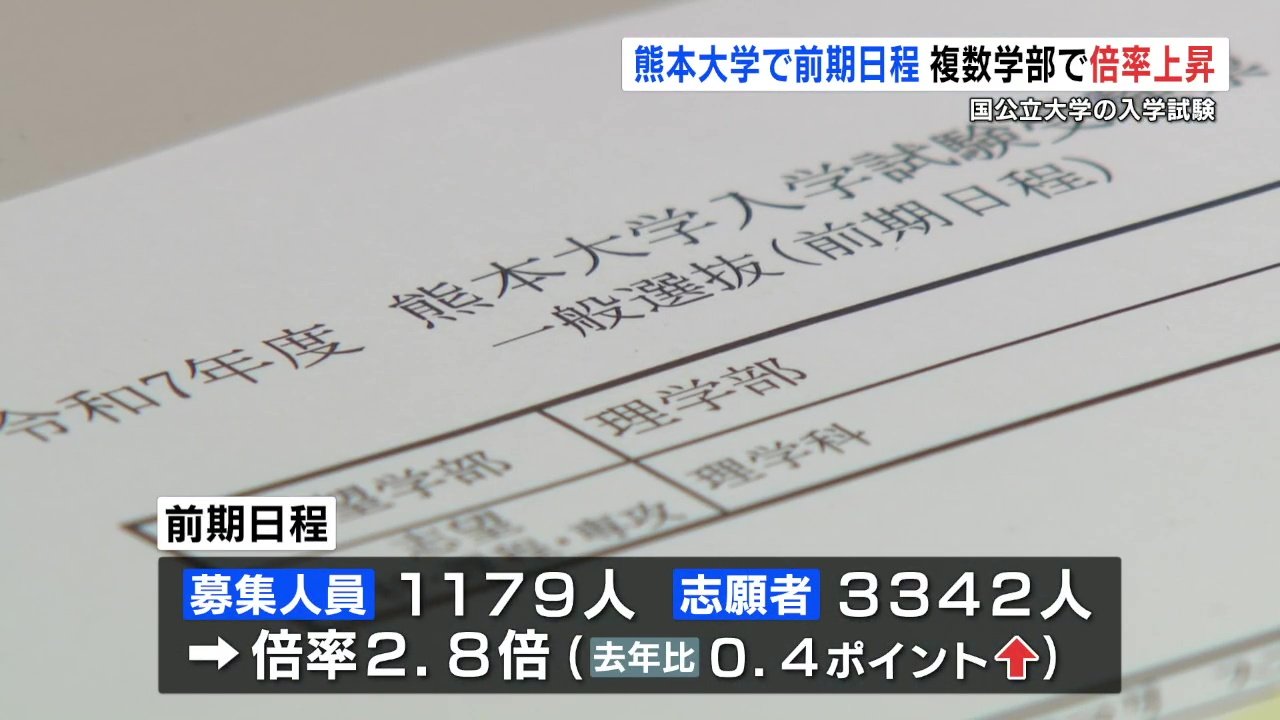 熊本 大学 薬学部 倍率