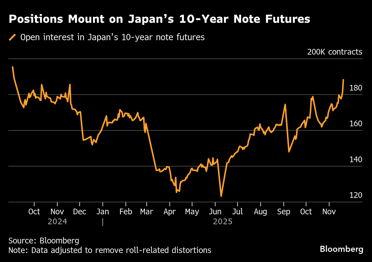 日本国債と円、売り圧力の強さ示す5つのチャート－介入レベルも予測 フォトギャラリー | TBS CROSS DIG with Bloomberg