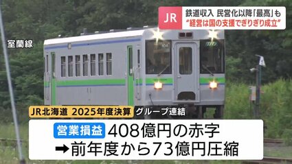 JR北海道】鉄道収入が民営化以降過去最高も…営業利益は408億円の赤字