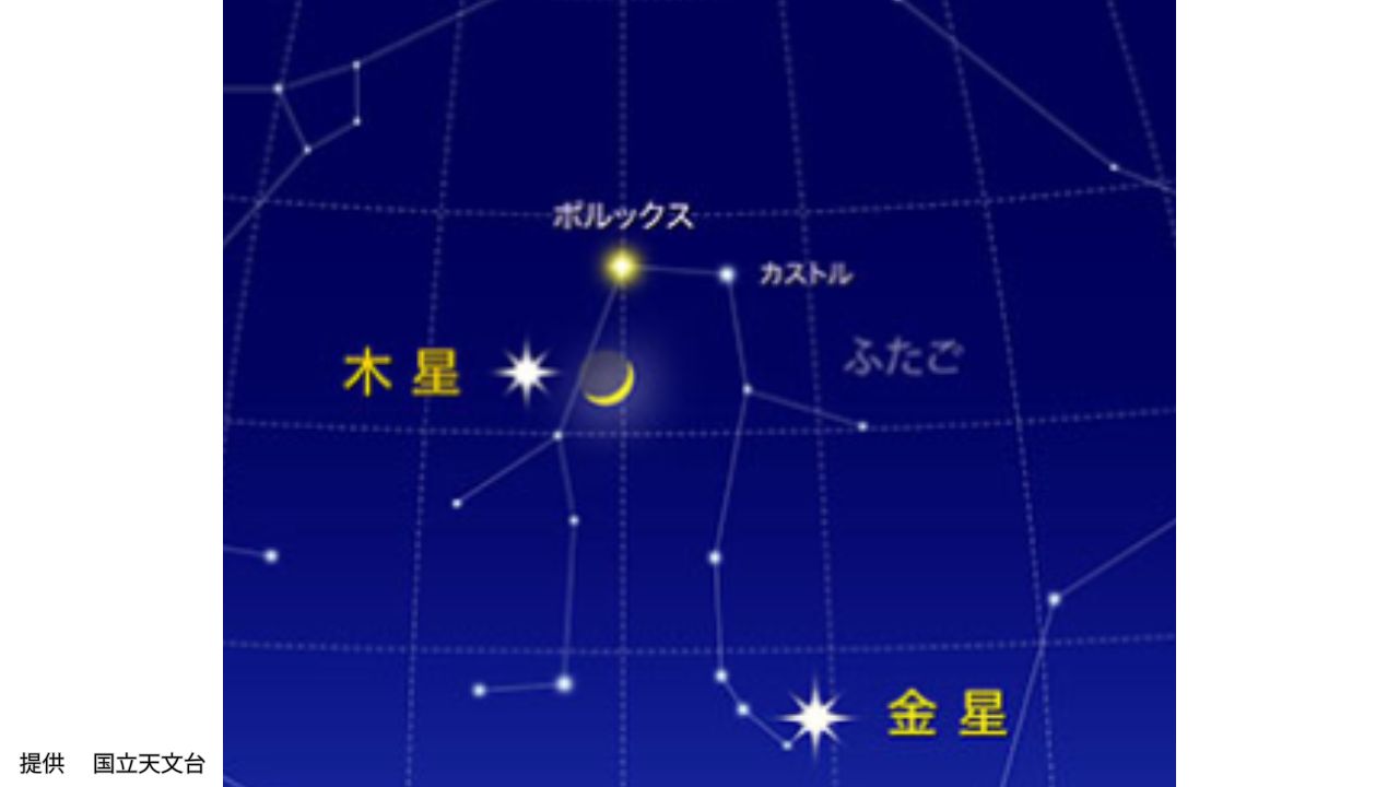 20日は夜空にスマイル☺】木星と三日月とふたご座のポルックスが接近