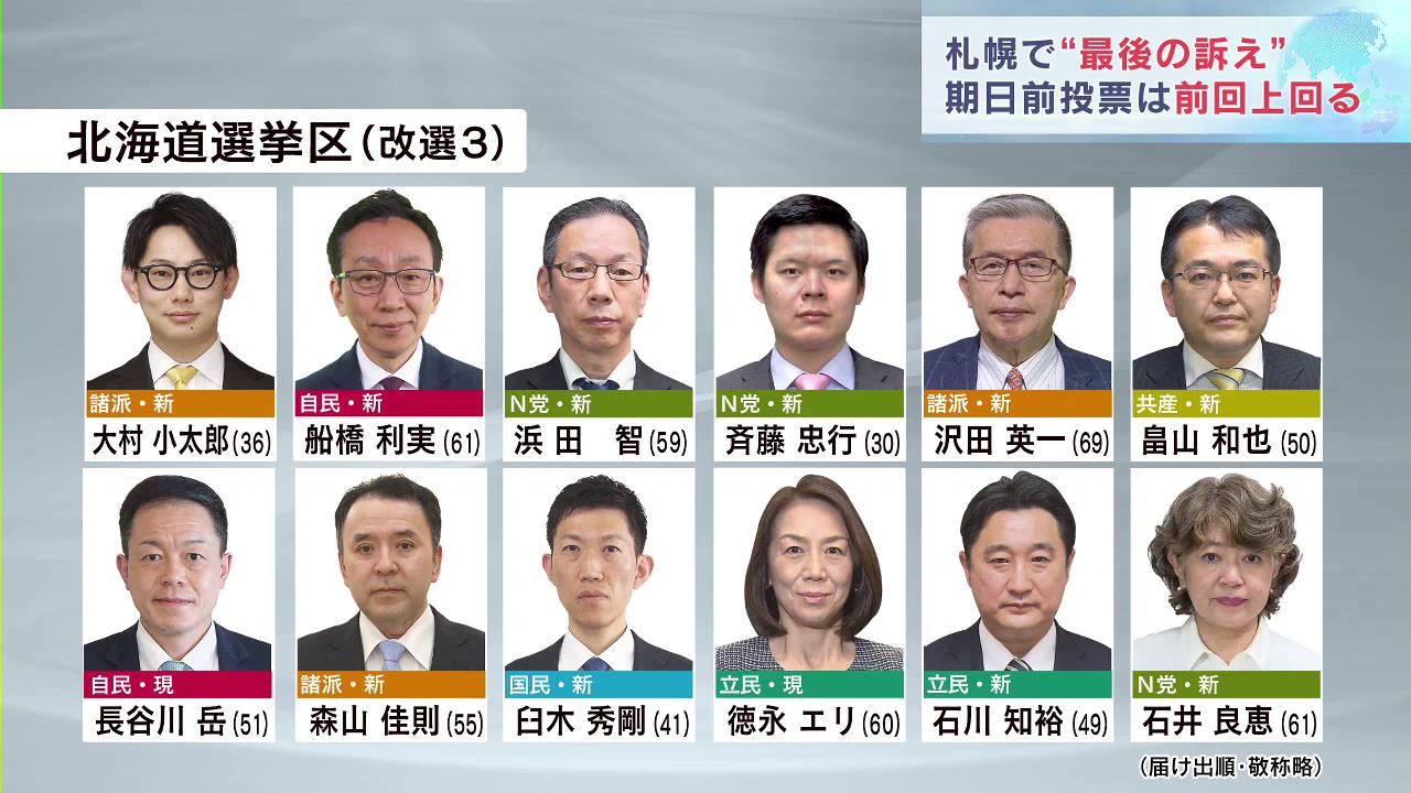 参院選の北海道選挙区、大票田の札幌市で“最後の訴え” TBS NEWS DIG